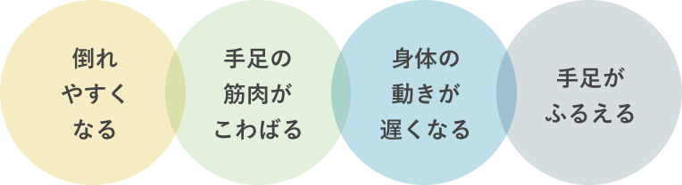 PDの代表的な症状