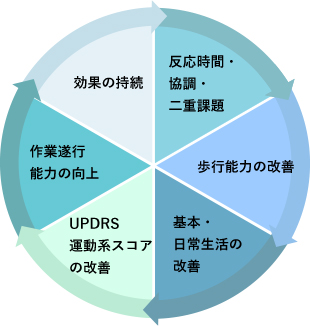 期待される効果