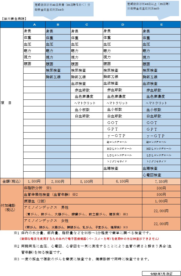 健診一覧表